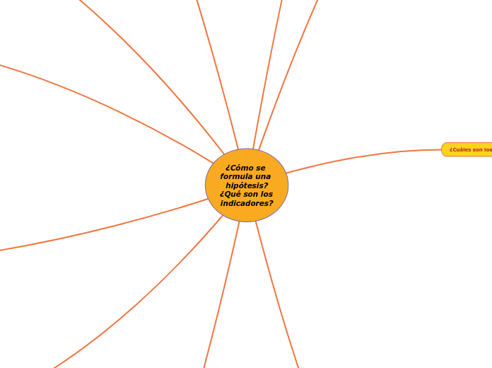 ¿Cómo se formula una hipótesis?
¿Qué son los indicadores?