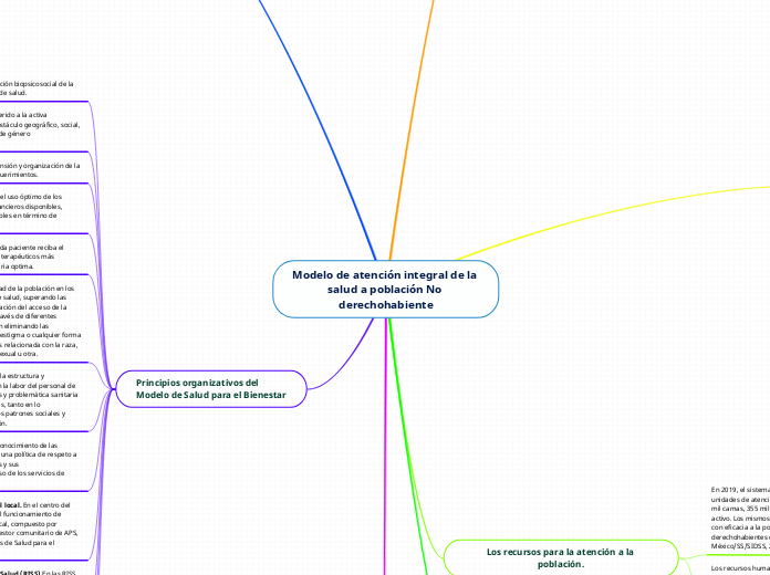 Modelo de atención integral de la salud a población No derechohabiente