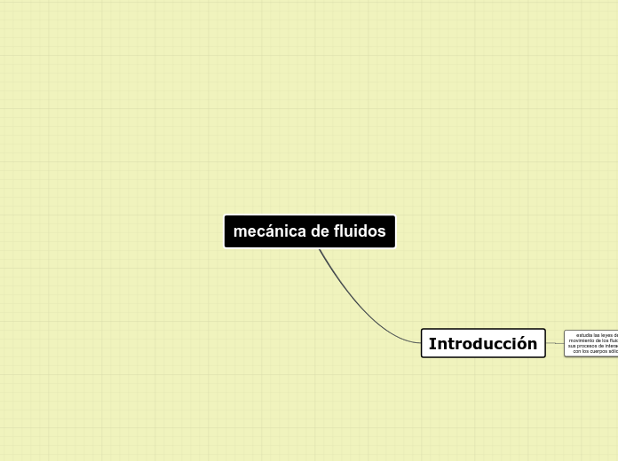 mapa conceptual fluidos