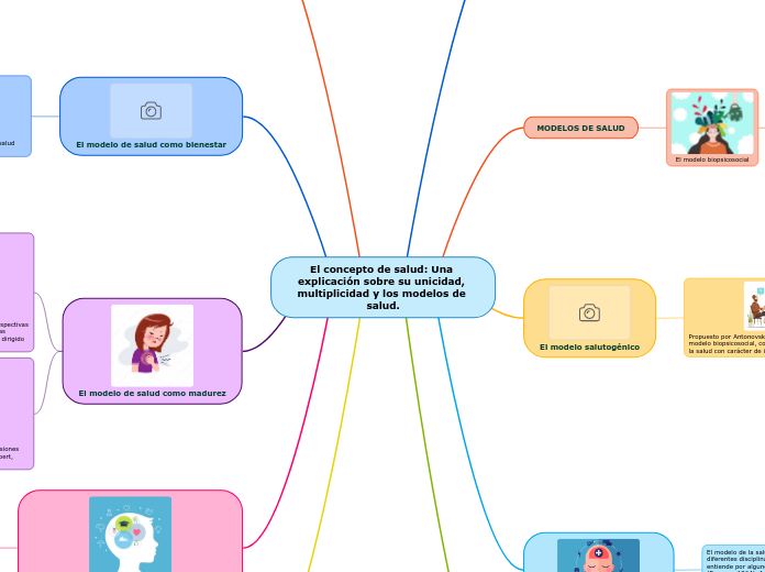 El concepto de salud: Una explicación sobre su unicidad, multiplicidad y los modelos de salud.