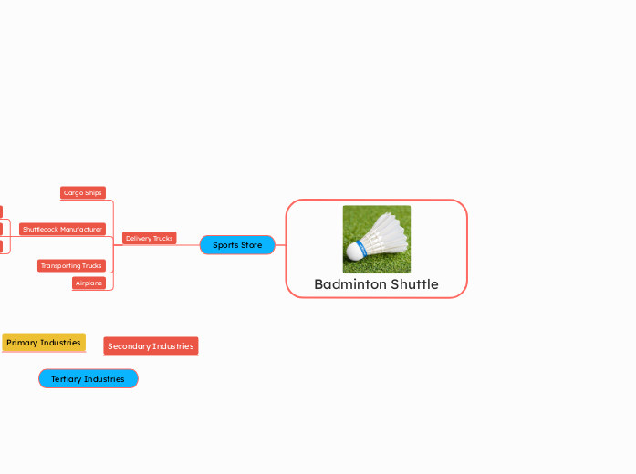  Badminton Shuttle 