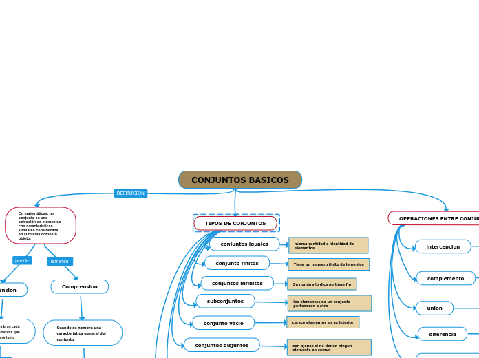 CONJUNTOS BASICOS