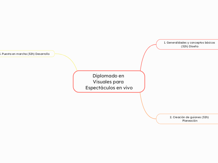 Diplomado en 
Visuales para Espectáculos en vivo