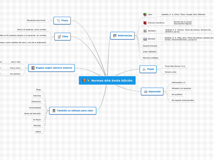 Normas APA Sexta Ediciòn