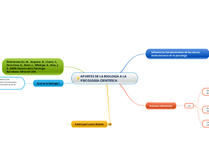 APORTES DE LA BIOLOGIA A LA PSICOLOGIA CIENTIFICA