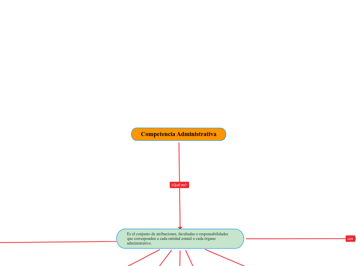 Competencia Administrativa