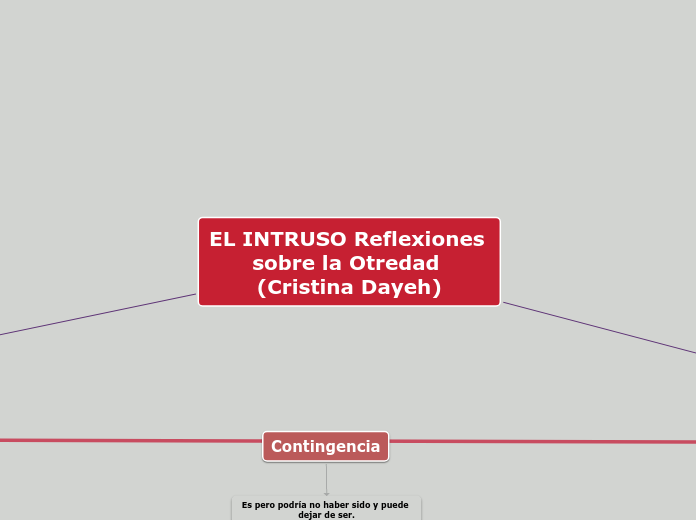 EL INTRUSO Reflexiones sobre la Otredad (Cristina Dayeh)