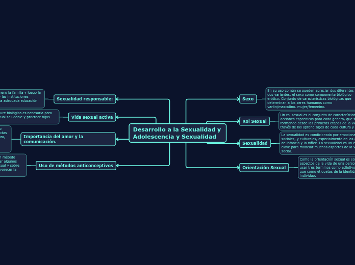 Desarrollo a la Sexualidad y Adolescencia y Sexualidad
