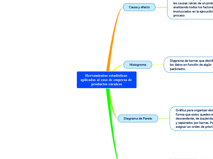 Herramientas estadísticas aplicadas al caso de empresa de productos cárnicos