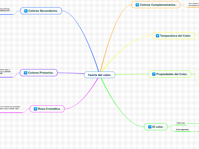 Teoría del color.