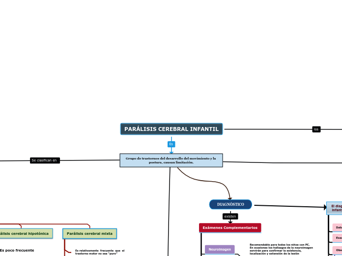 PARÁLISIS CEREBRAL INFANTIL