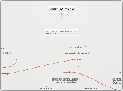 Equations à 1 inconnue