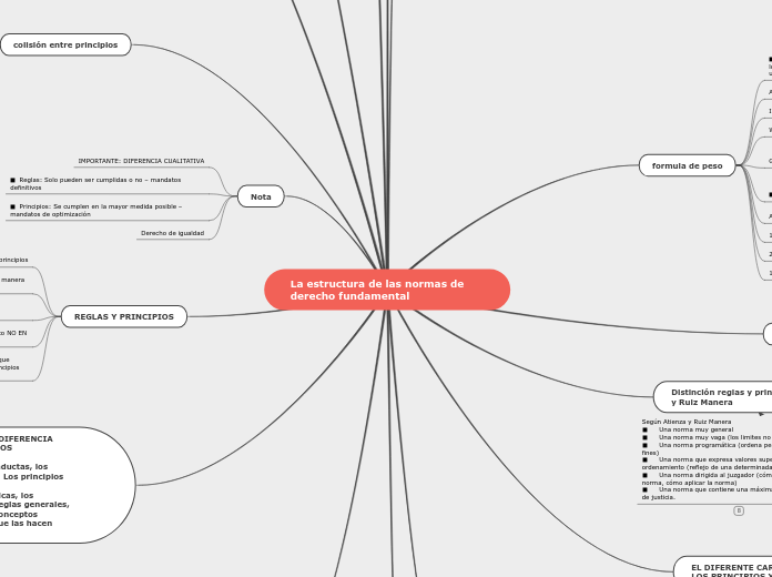 Sample Mind Map