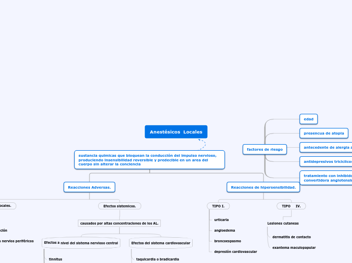 Anestésicos  Locales