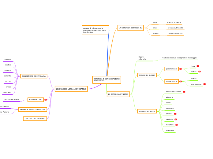 RETORICA E COMUNICAZIONE PERSUASIVA