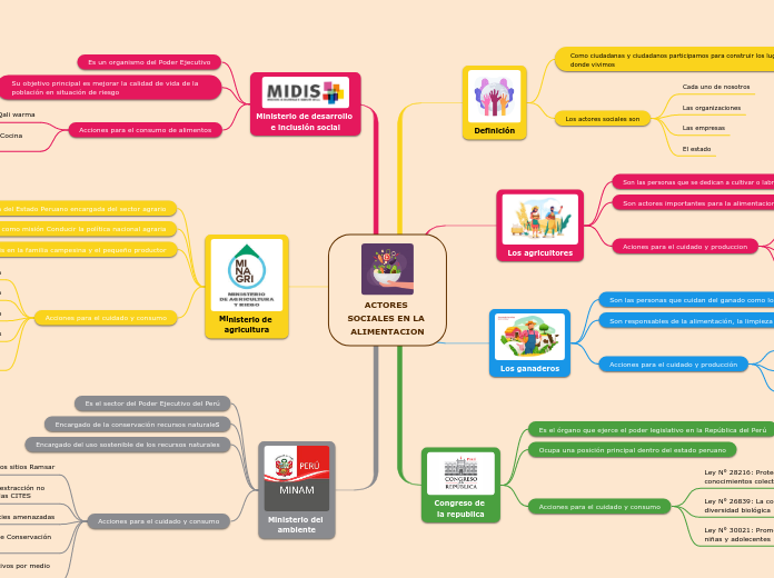 ACTORES SOCIALES EN LA ALIMENTACION