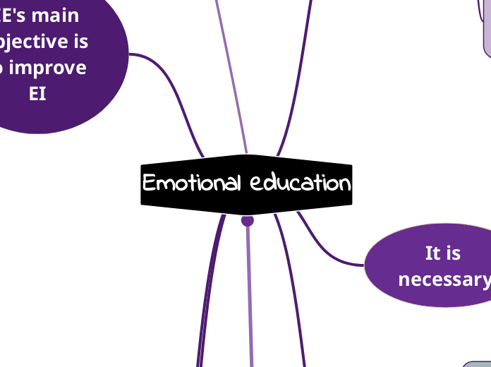 Emotional education