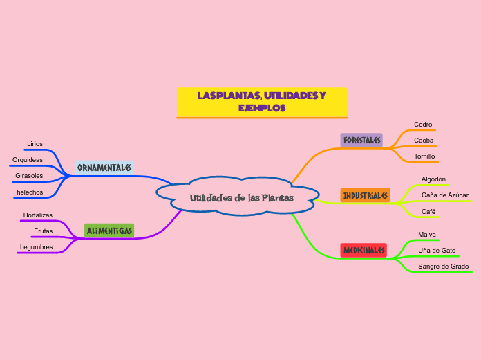 Utilidades de las Plantas