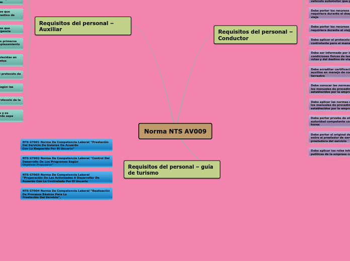 Norma NTS AV009