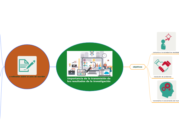 Importancia de la transmisión de los resultados de la investigación