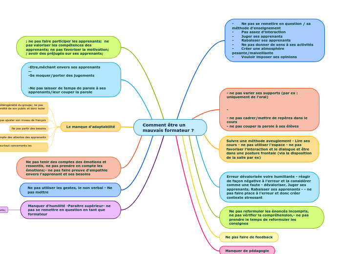 Comment être un mauvais formateur ?