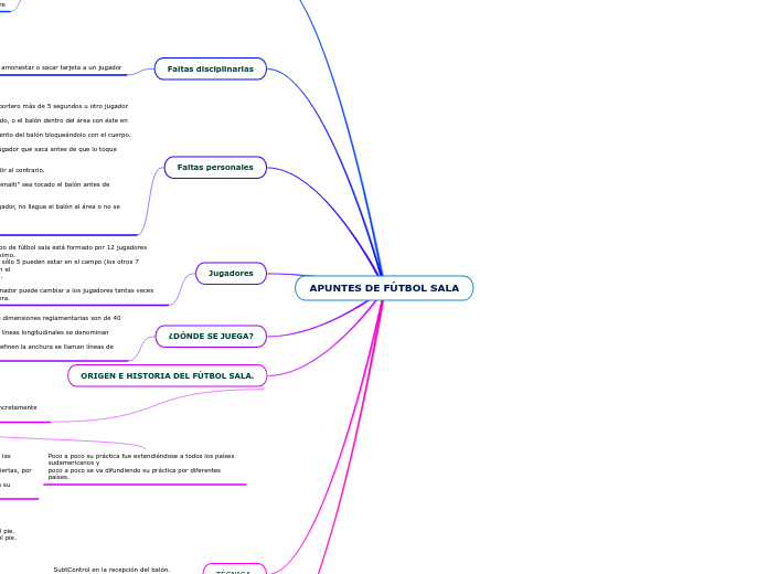 APUNTES DE FÚTBOL SALA