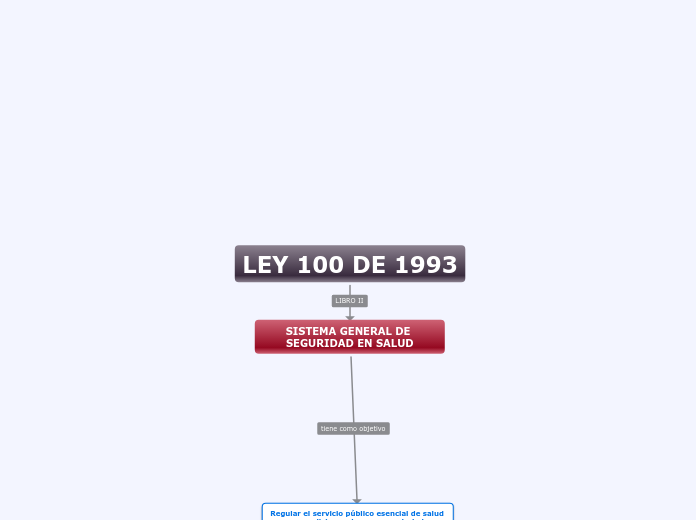 LEY 100 DE 1993