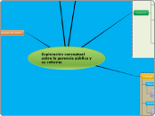 Exploración conceptual sobre la gerencia pública y su reforma