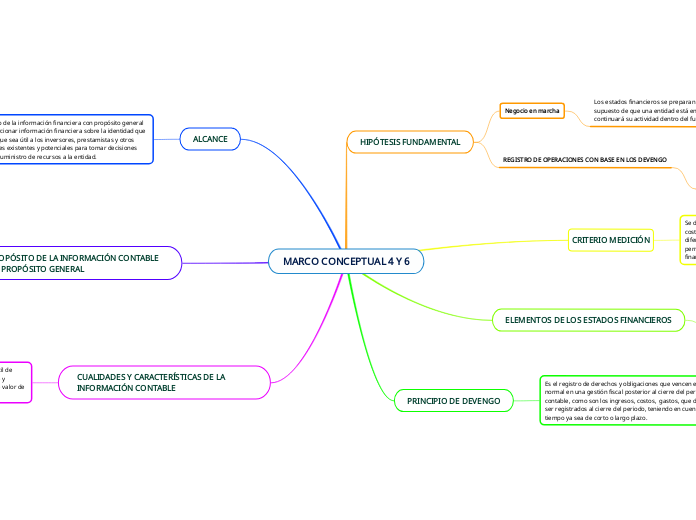 MARCO CONCEPTUAL 4 Y 6