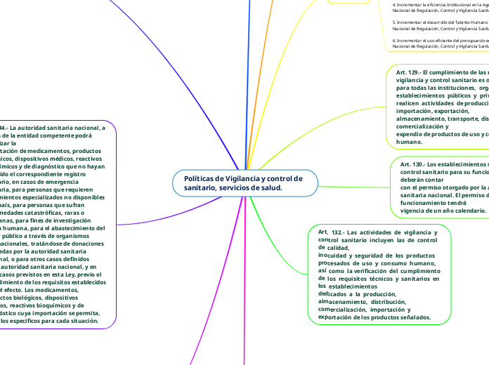 Políticas de Vigilancia y control de sanitario, servicios de salud.