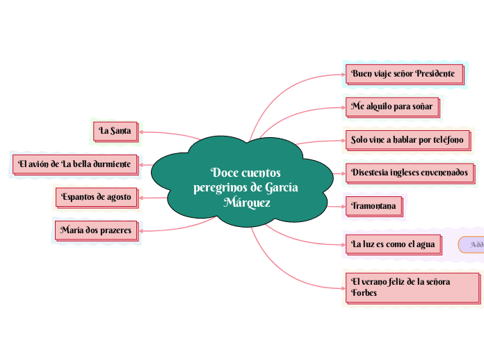 Doce cuentos peregrinos de García Márquez