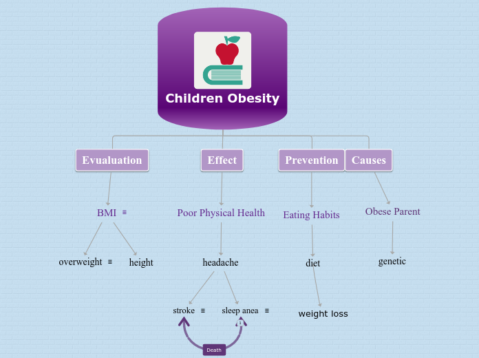 Children Obesity