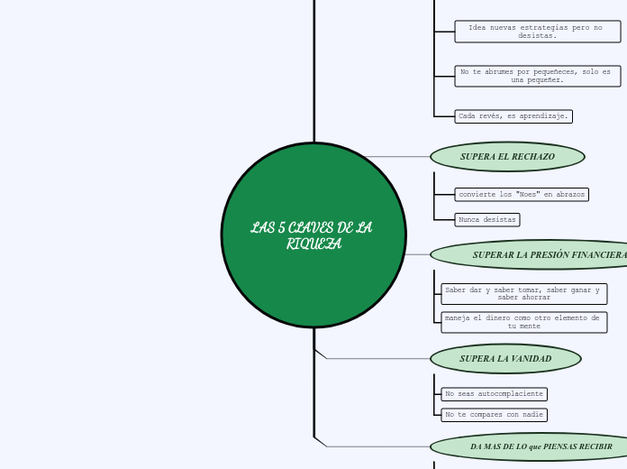 LAS 5 CLAVES DE LA RIQUEZA