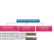 Tipos de filtros para las vias respiratorias