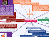 Sample Mind Map