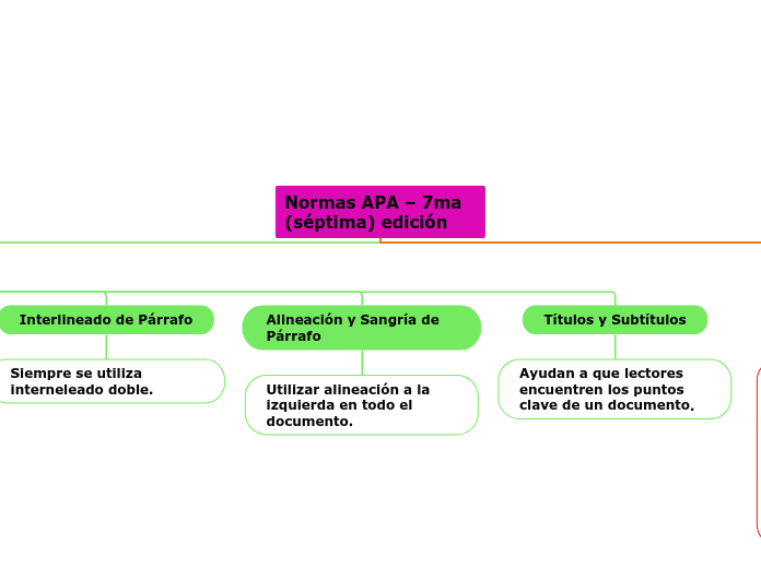 Normas APA – 7ma (séptima) edición