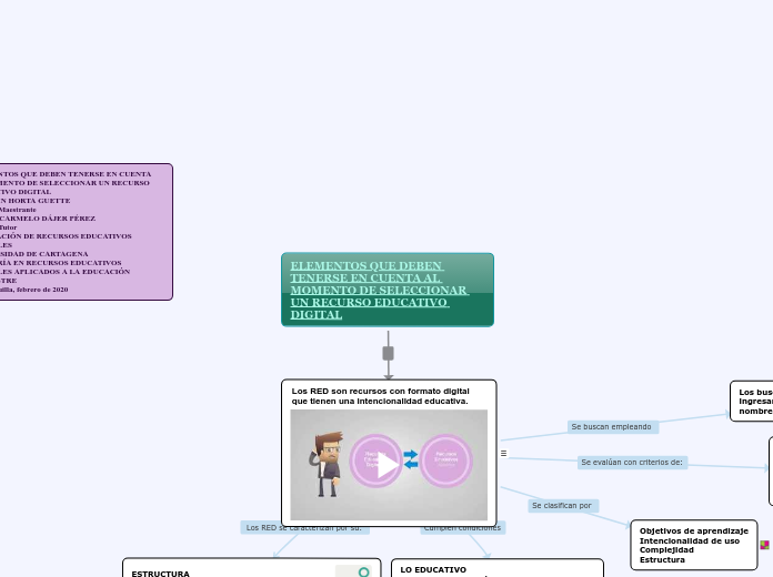 ELEMENTOS QUE DEBEN TENERSE EN CUENTA AL MOMENTO DE SELECCIONAR UN RECURSO EDUCATIVO DIGITAL