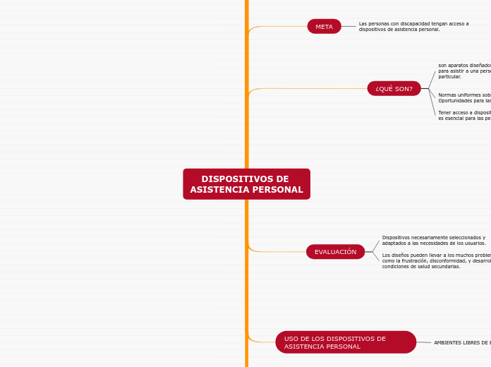 DISPOSITIVOS DE 
ASISTENCIA PERSONAL