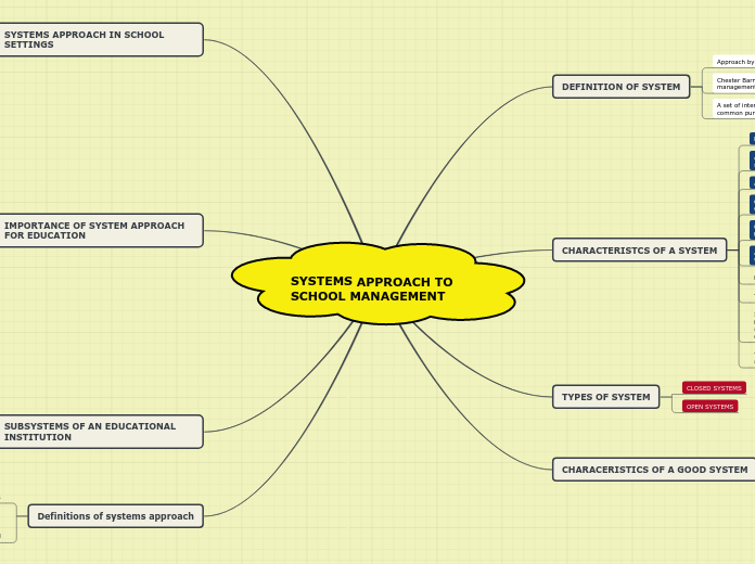 SYSTEMS APPROACH TO SCHOOL MANAGEMENT