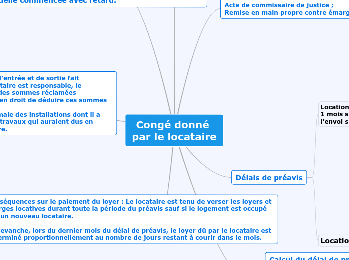 Congé donné par le locataire