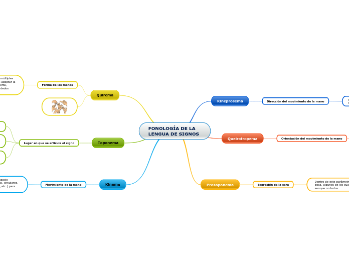 FONOLOGÍA DE LA LENGUA DE SIGNOS