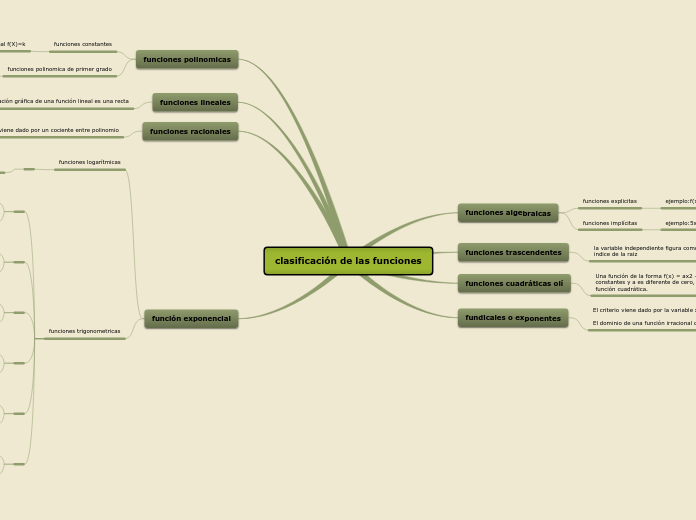 clasificación de las funciones