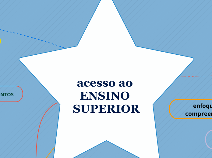 acesso ao ENSINO SUPERIOR