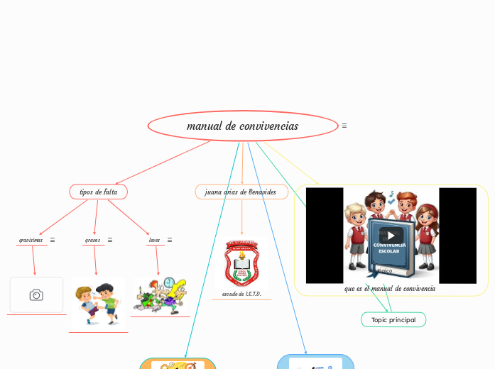 manual de convivencias