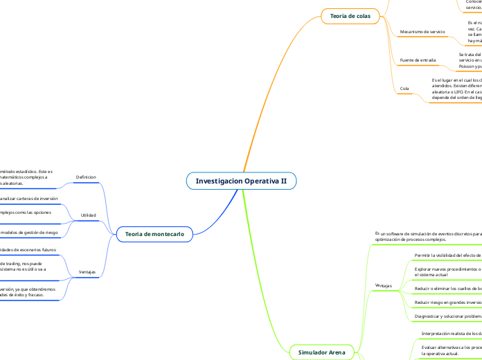 Investigacion Operativa II