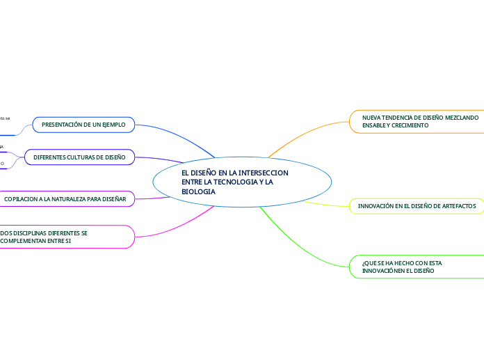 EL DISEÑO EN LA INTERSECCION ENTRE LA TECNOLOGIA Y LA BIOLOGIA