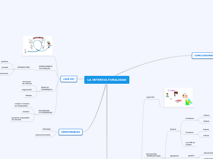 LA INTERCULTURALIDAD