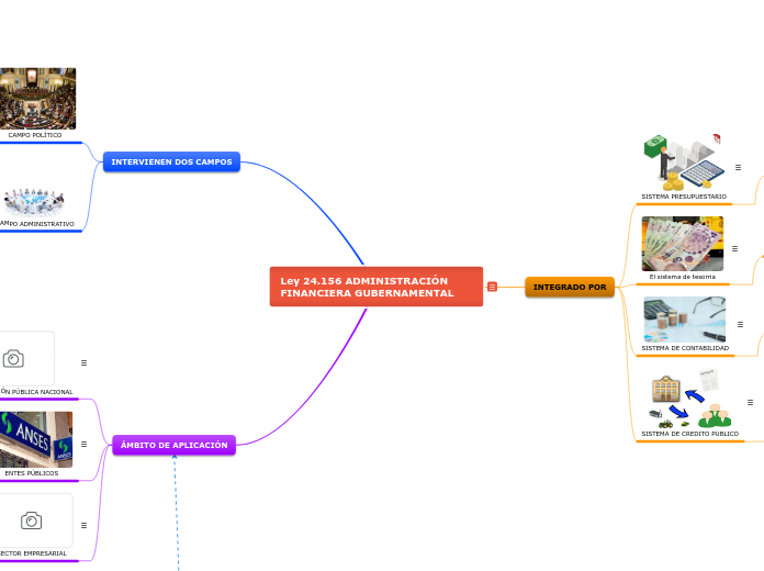 Ley 24.156 ADMINISTRACIÓN FINANCIERA GUBERNAMENTAL