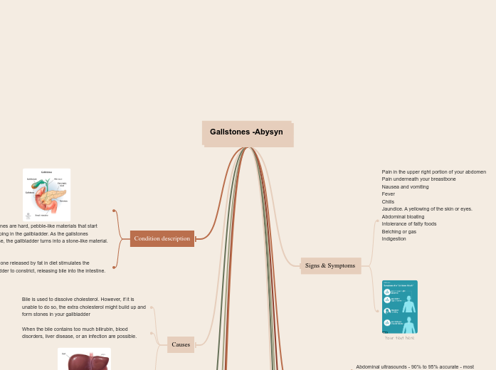 Gallstones -Abysyn