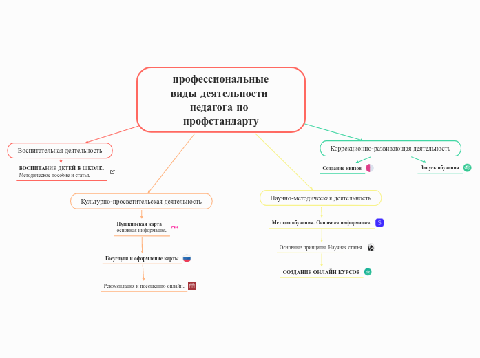  профессиональные виды деятельности педагога по профстандарту